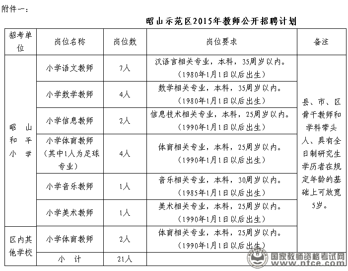 湖南省湘潭市昭山示范区2015年公开招聘教师公告
