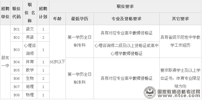 湖南省邵东县第一中学2015年教师招聘公告