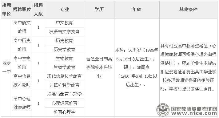湖南省城步一中2015年教师招聘公告