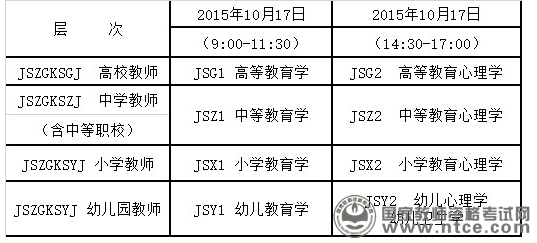 云南省2015下半年教师资格考试网上报名公告