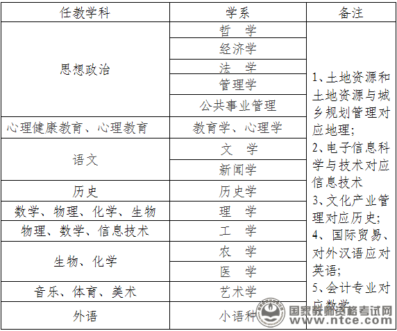 湖南长沙天心区2015年秋教师资格认定申请通知