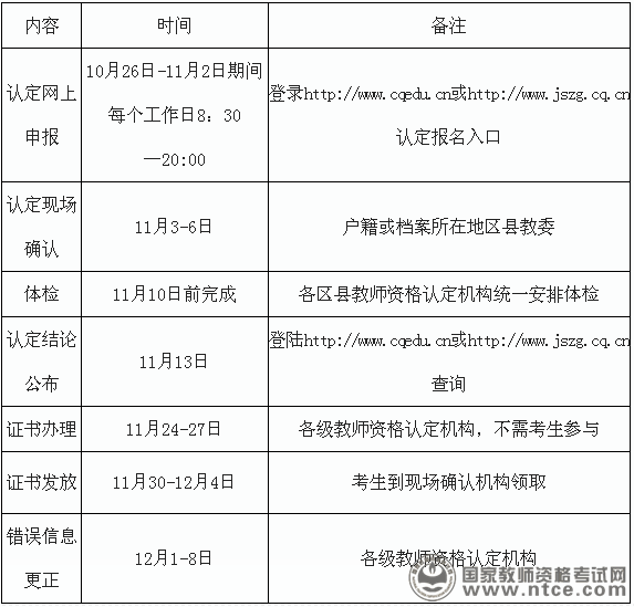 重庆市关于2015下半年教师资格认定工作的通知