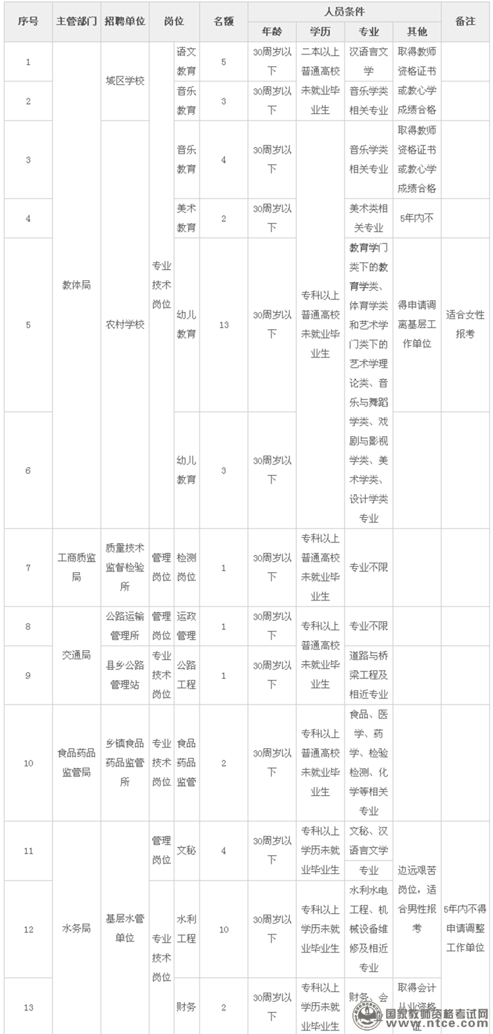 甘肃省临泽县事业单位2015年招聘教师公告