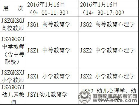 云南2016年1月教师资格考试安排表