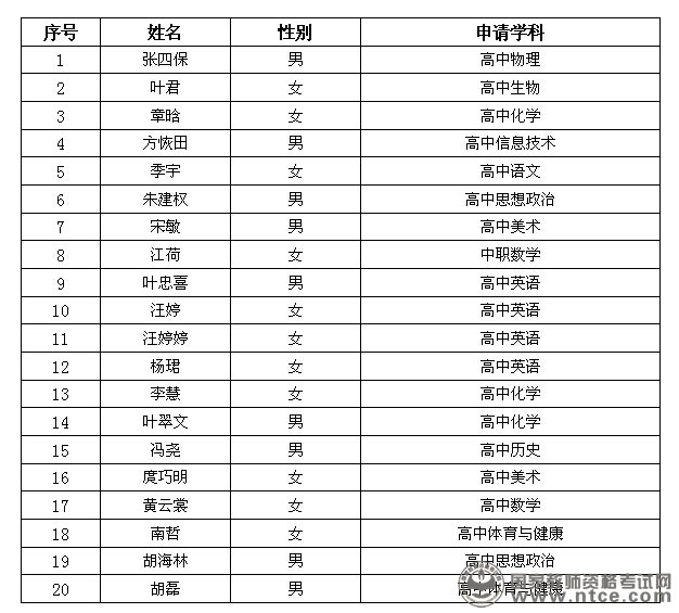 安徽省黄山市2015年秋教师资格认定通过名单