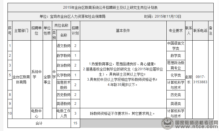 陕西省宝鸡市金台区2015年教师招聘15人公告