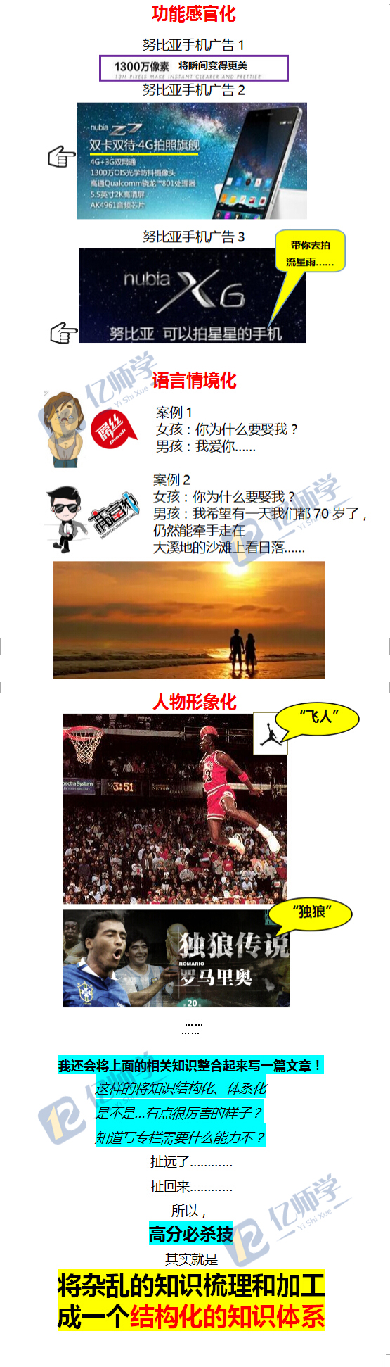 知识结构化、体系化