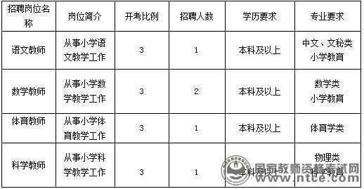 江苏省苏州市实验小学校2016年教师招聘公告