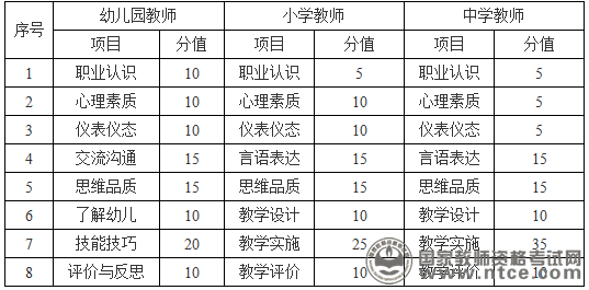 海南省2015下半年中小学教师资格考试面试公告