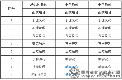上海市2015下半年中小学教师资格面试公告