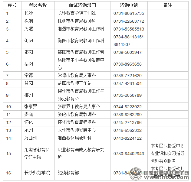 湖南2015年下半年教师资格考试（面试）公告