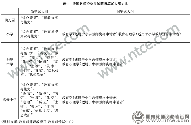 教师资格考试新旧笔试大纲对比