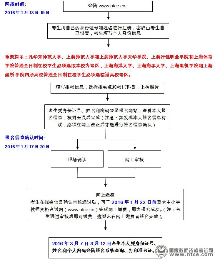 上海市2016年上半年教师资格考试（笔试）公告