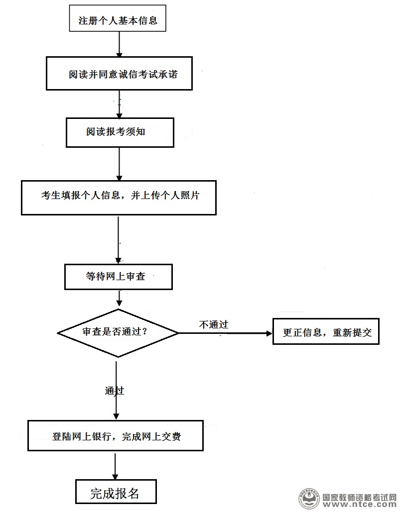 湖北省2016年上半年教师资格考试（笔试）公告