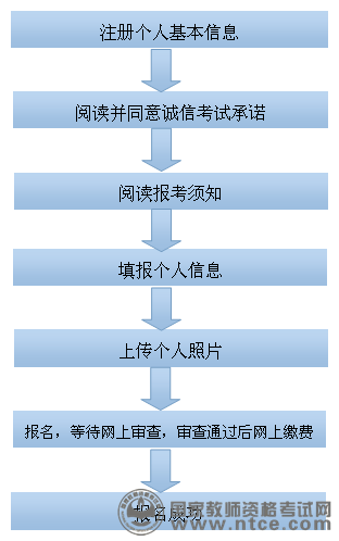 广西报名流程图