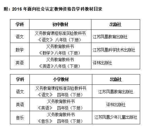江苏苏州2016年教师资格认定准考证的通知