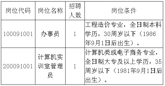 江西省化工高级技校2016教师招聘公告