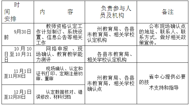 云南德宏州2016下半年教师资格认定通知