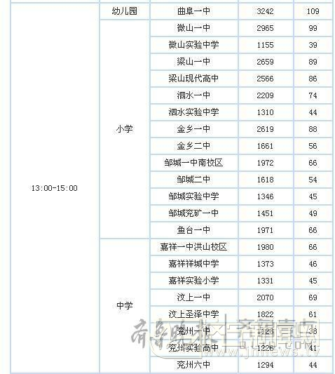 山东济宁今年教师资格考试超45000人赴考