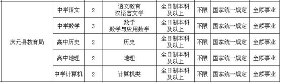 浙江丽水市庆元县2016年教师招聘公告