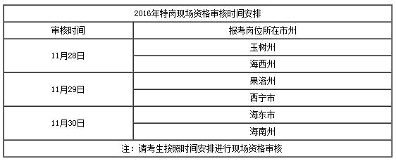 青海2016特岗教师招聘笔试成绩及资格复审通知