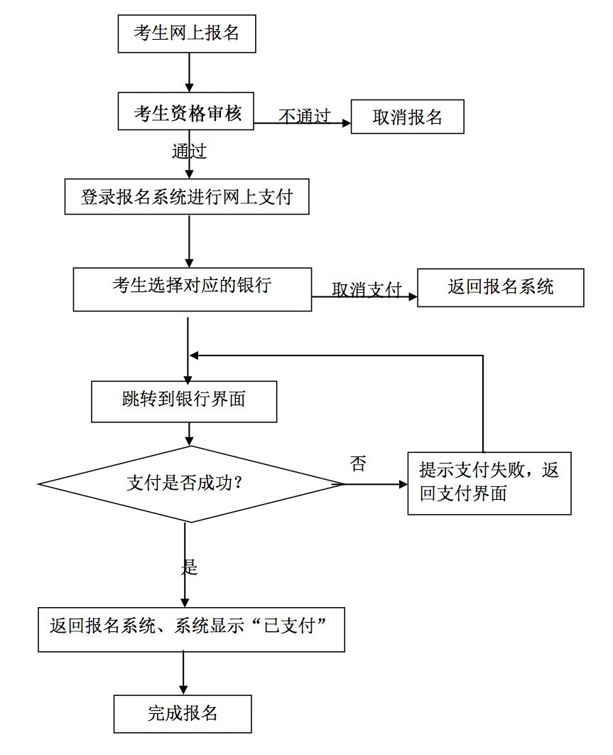 湖北省2016年下半年教师资格考试面试公告