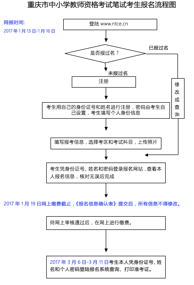 重庆2017年上半年教师资格考试（笔试）公告