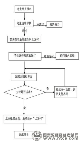 重庆市2017年上半年教师资格面试公告