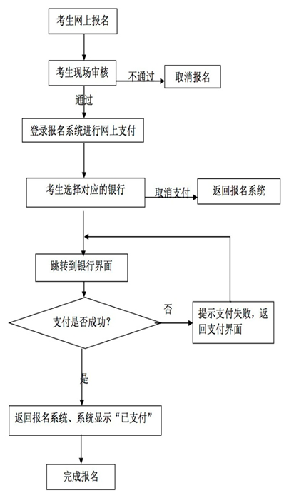 重庆市2017年下半年中小学教师资格面试公告