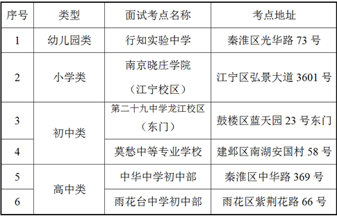 南京市2017下半年教师资格考试面试考前提醒