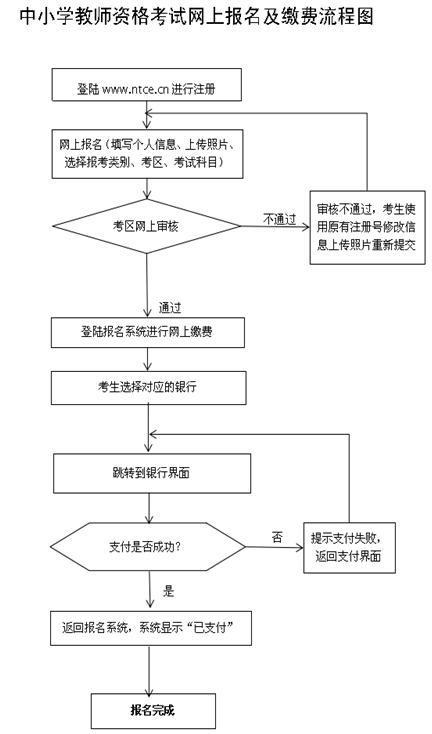 贵州省2018年上半年教师资格考试（笔试）公告