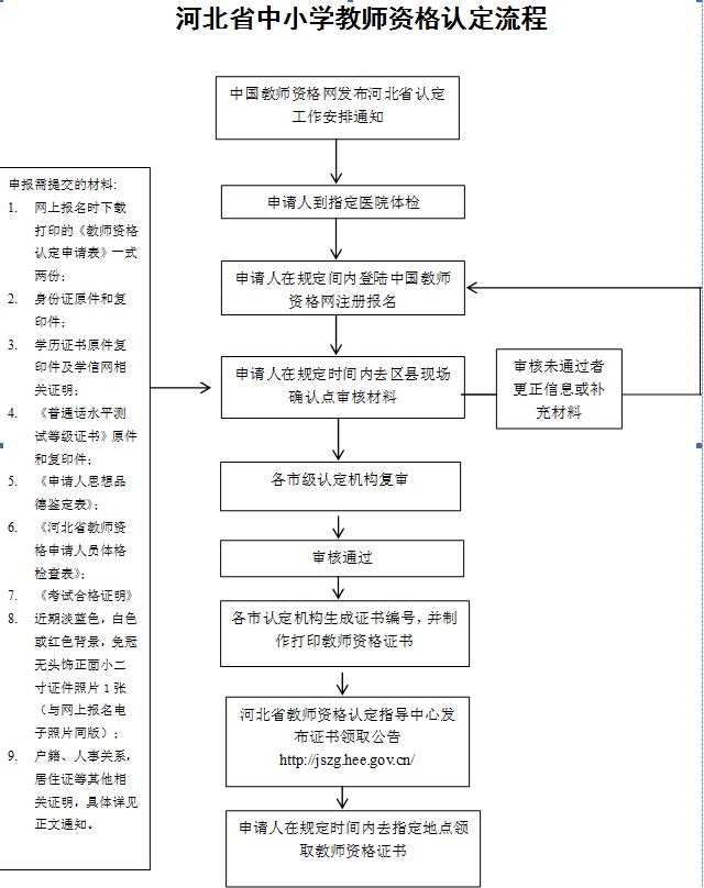 河北省2018年上半年教师资格认定工作安排的通知