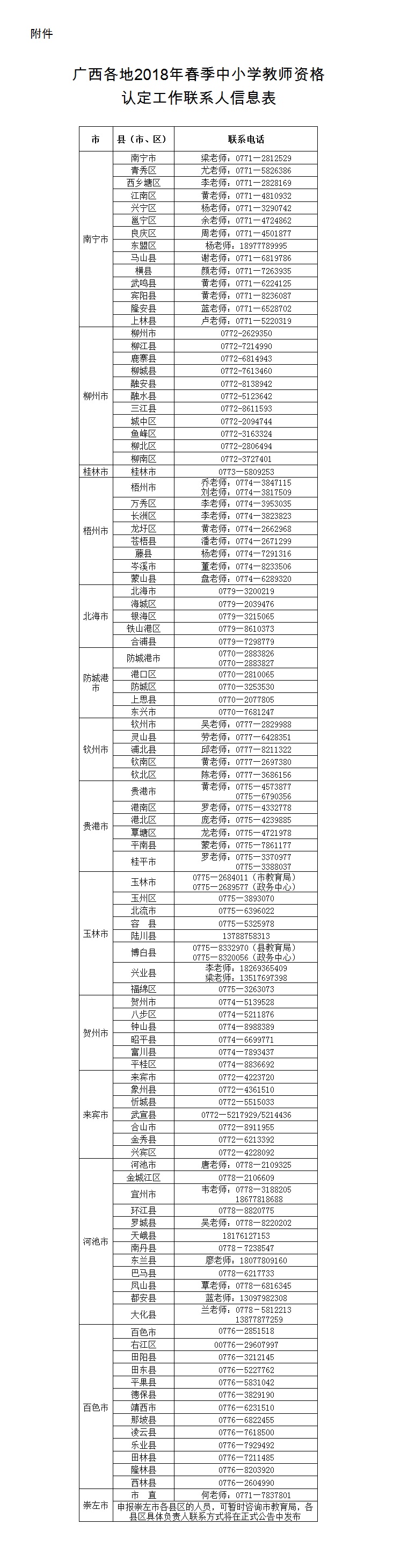 广西2018年春季中小学教师资格认定预公告