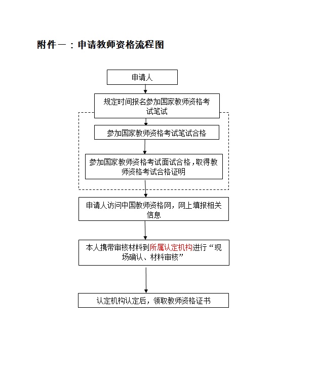 贵州省2018年中小学教师资格认定通告