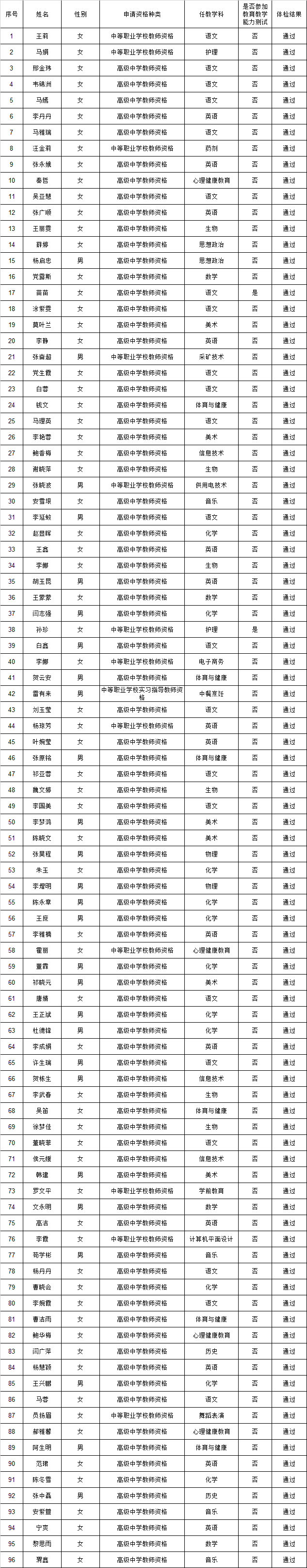 青海西宁市2018年春季教师资格认定体检公示