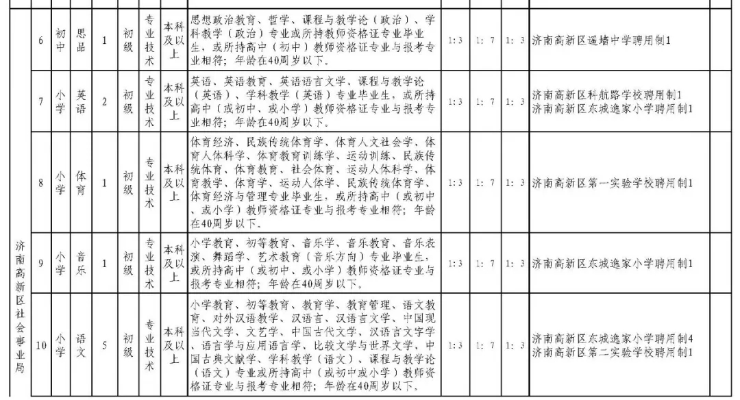 山东济南高新区2018年招聘62名在编教师