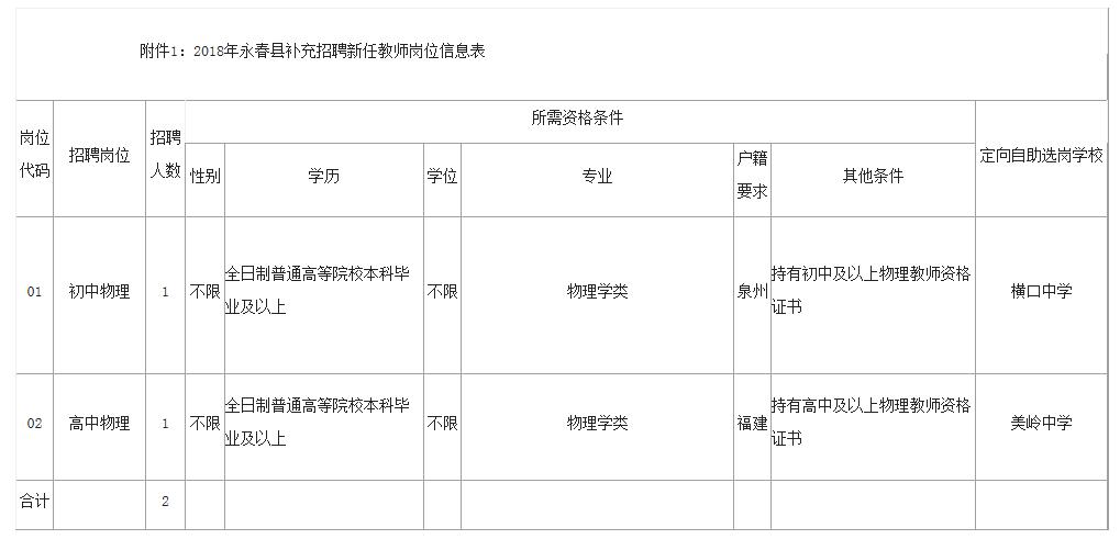 永春县2018年补充招聘新任教师的通知