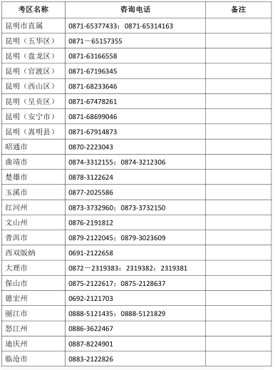 云南省2018年下中小学教师资格考试笔试公告