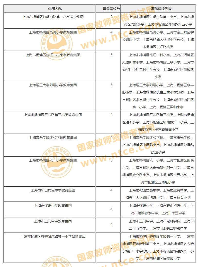 上海杨浦区2019教师招聘557人公告
