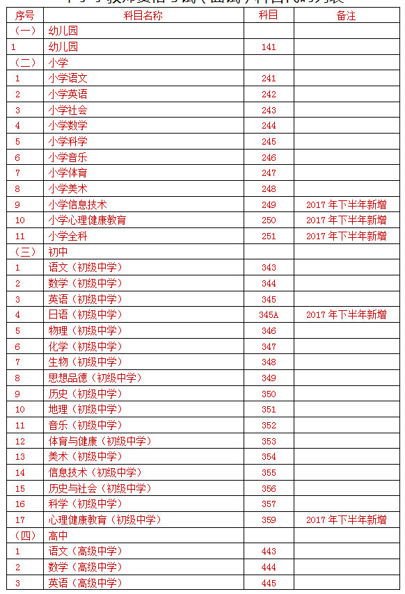 青海省2018下半年中小学教资面试报名公告