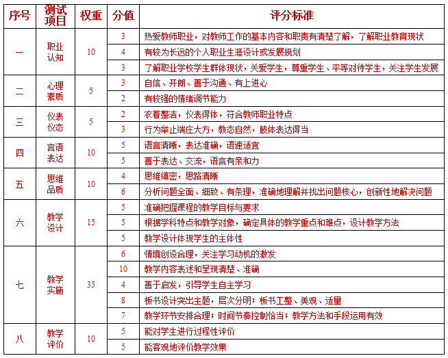 青海省2018下半年中小学教资面试报名公告