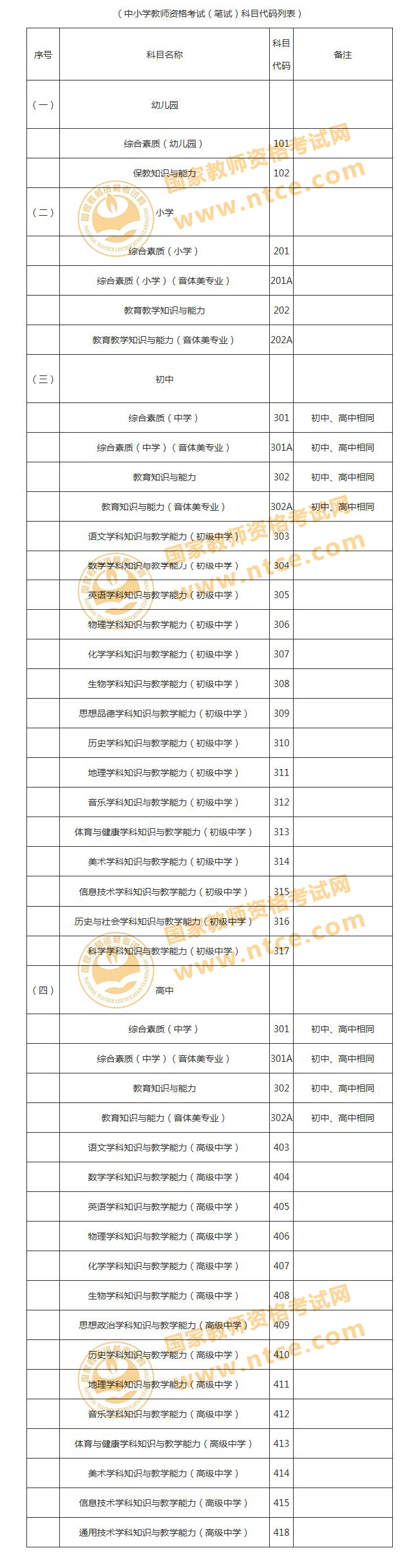 海南省2019上半年教师资格笔试报名公告
