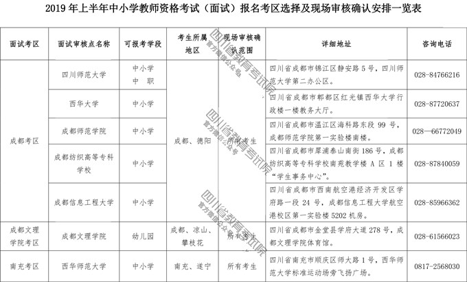 四川省2019年上半年教师资格面试公告