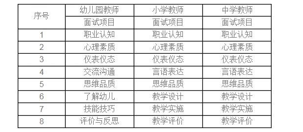 上海市2019上半年教资考试面试公告