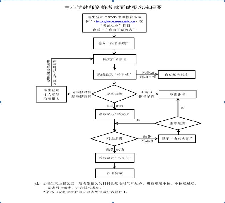 广东省梅州市2019年上教师资格考试面试公告