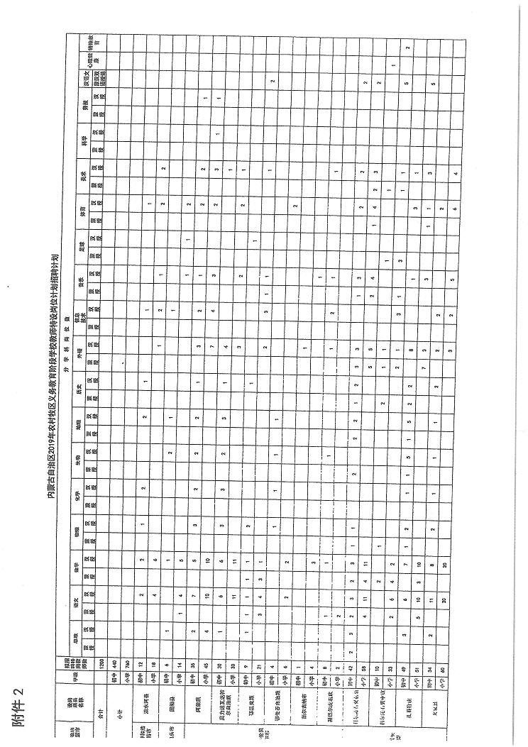 内蒙古自治区2019年招聘特岗教师1200人的公告