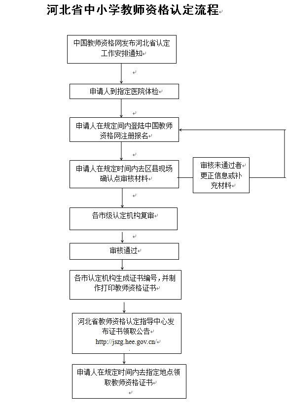 张家口市2019年上半年教师资格认定的通知