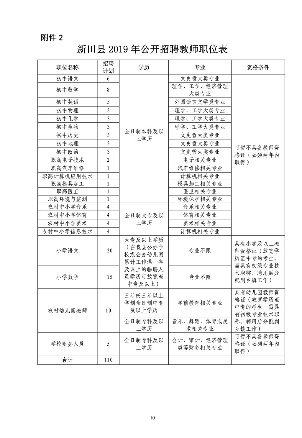 湖南2019新田县招聘公办教师140人公告