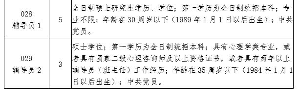 江西省制造职业技术学院2019年招聘公告（人事代理）