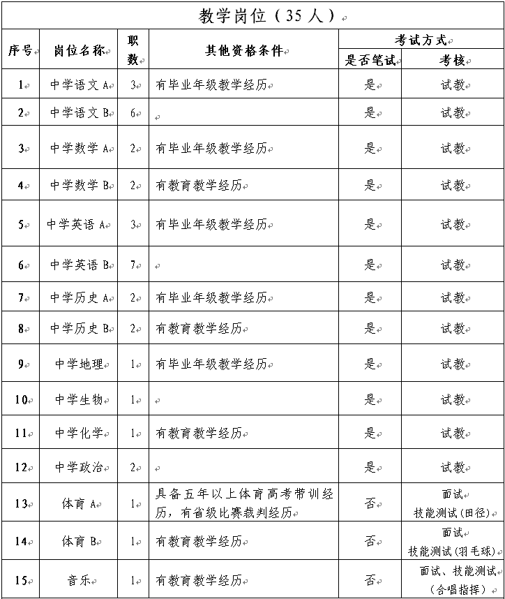 湖南长沙2019年公开招聘合同制教职工公告